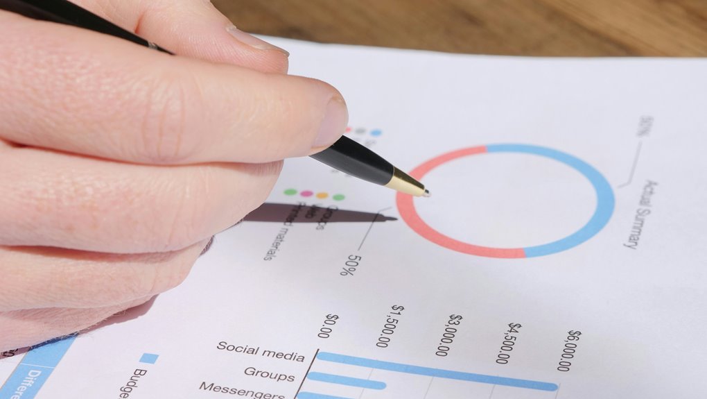 enterprise performance review bulletin