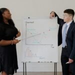 market evaluation and insights